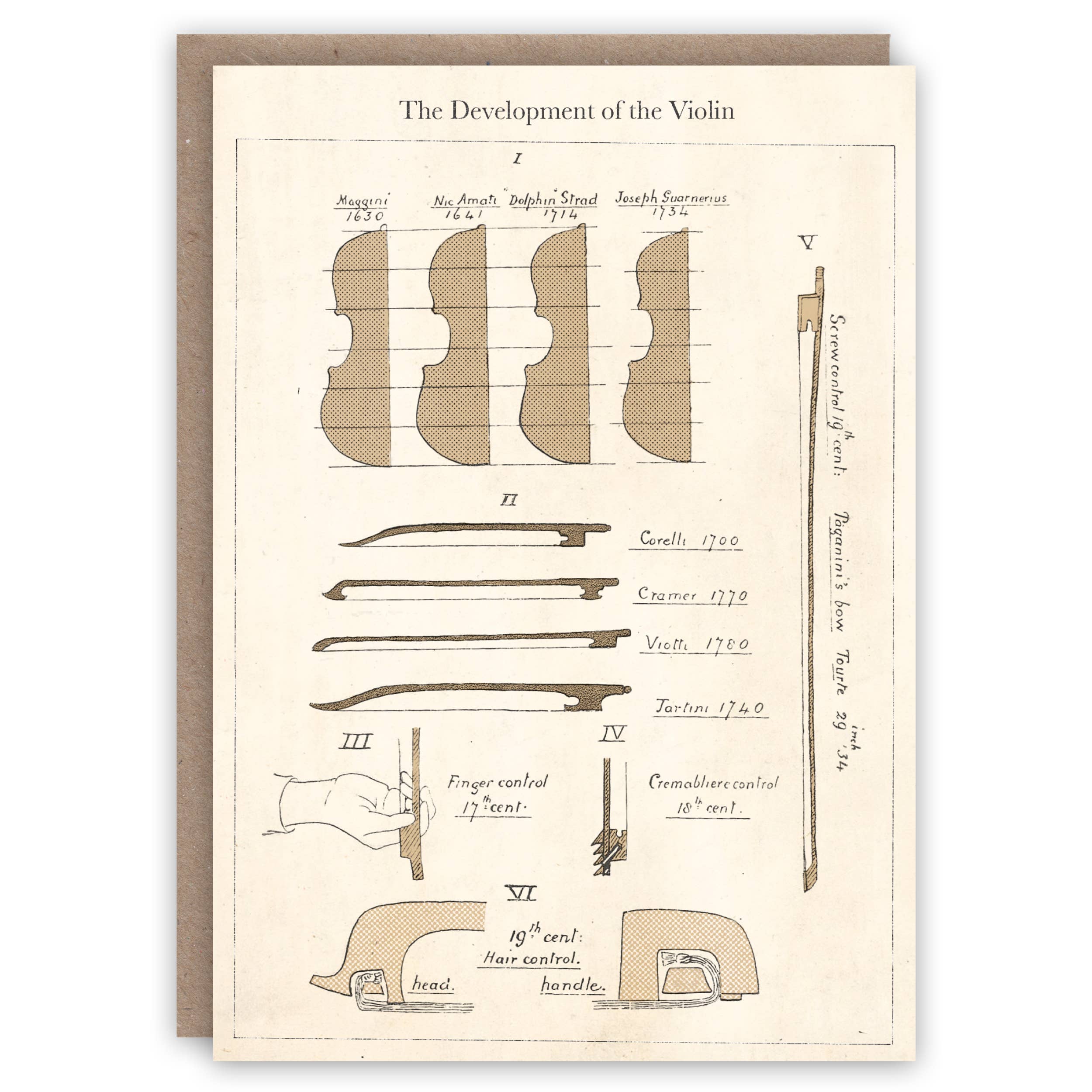 Carte musique – Histoire du violon, illustration vintage