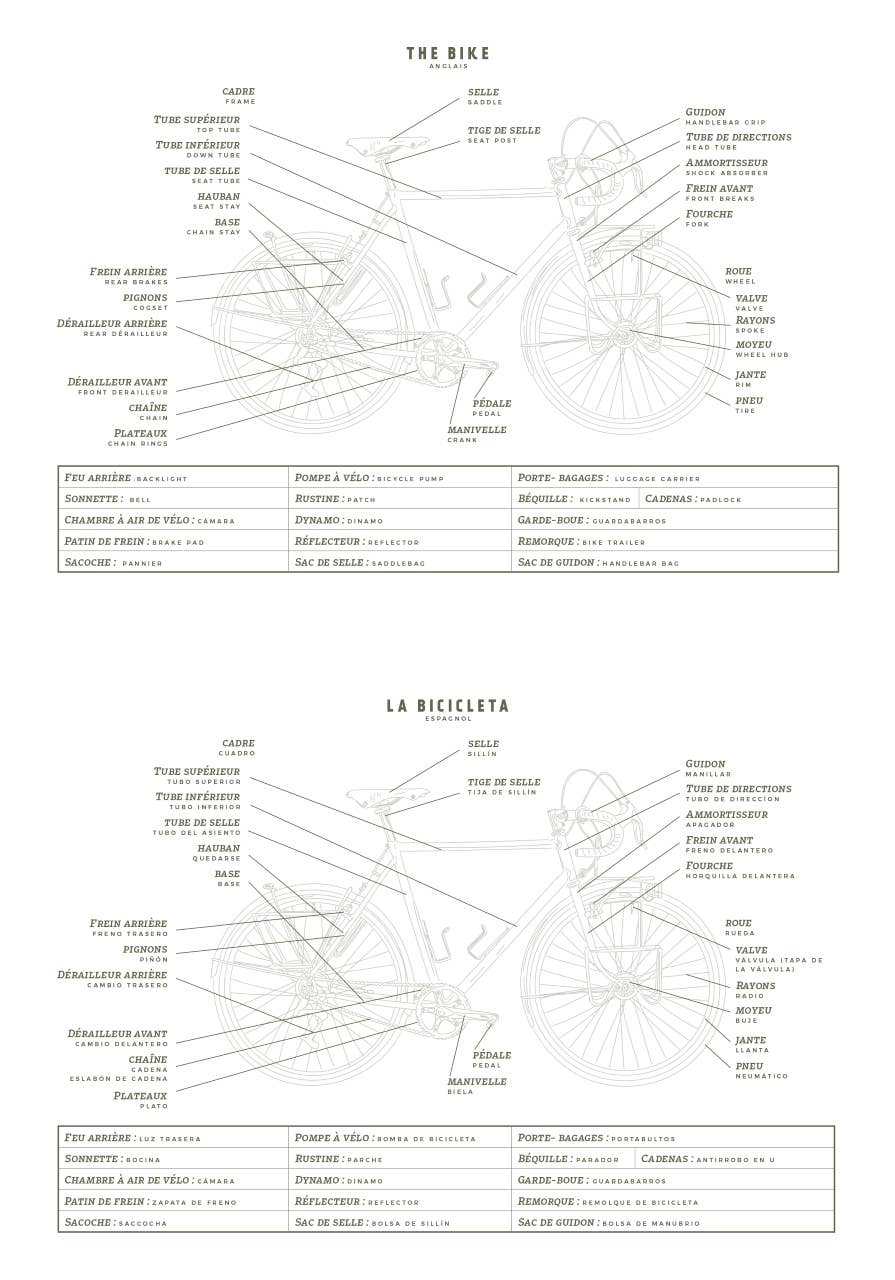 Voyages à vélo