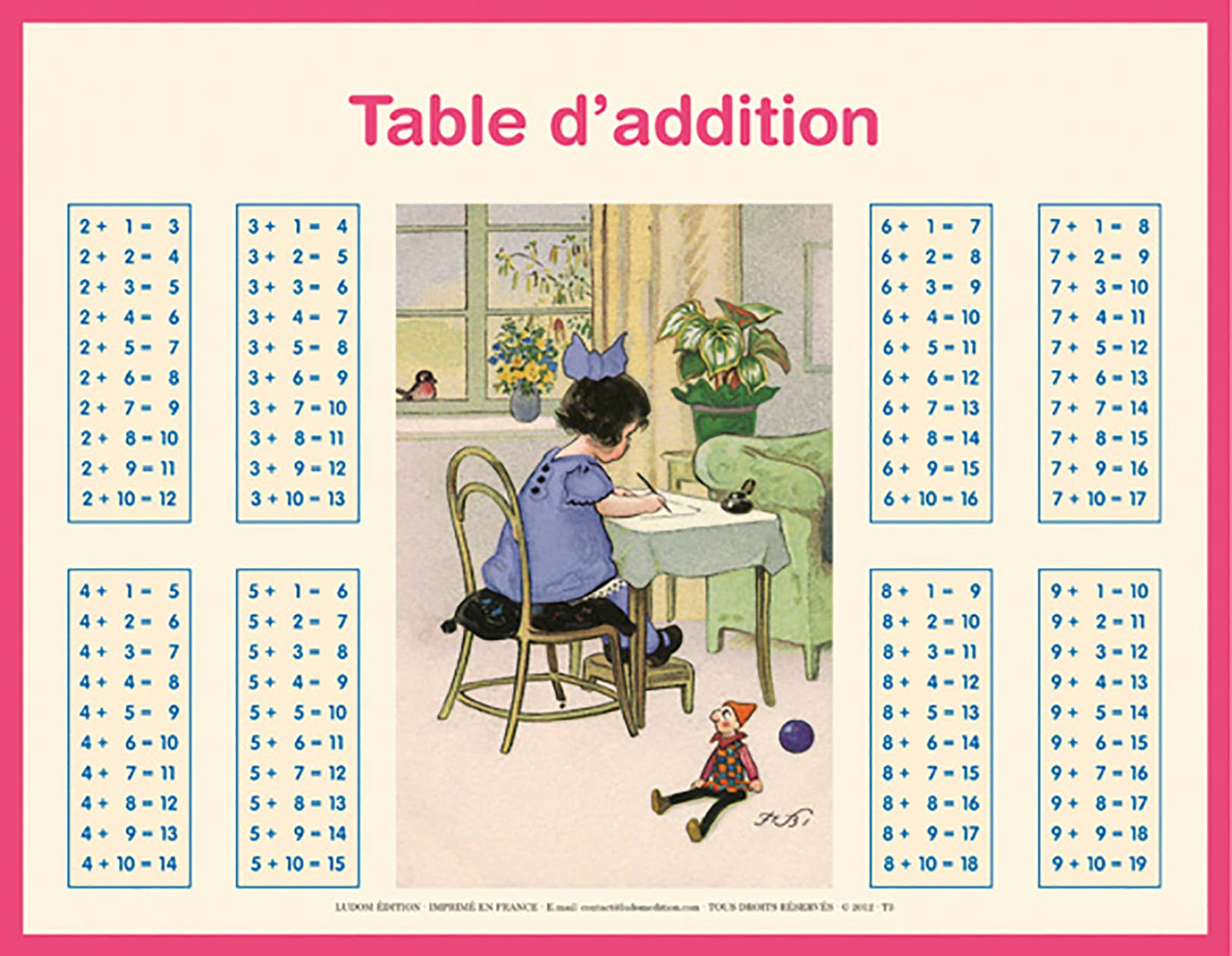 Tableau - Addition Multiplication Fille