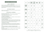 VanLife, Carnet de Voyage (Langue française)