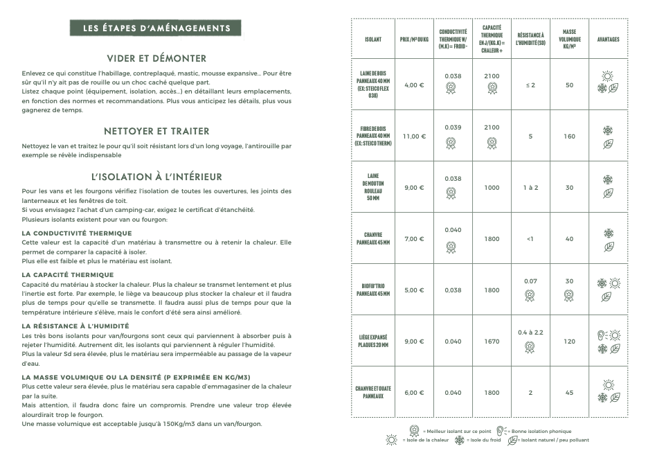 VanLife, Carnet de Voyage (Langue française)