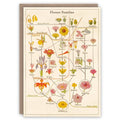 Familles de fleurs